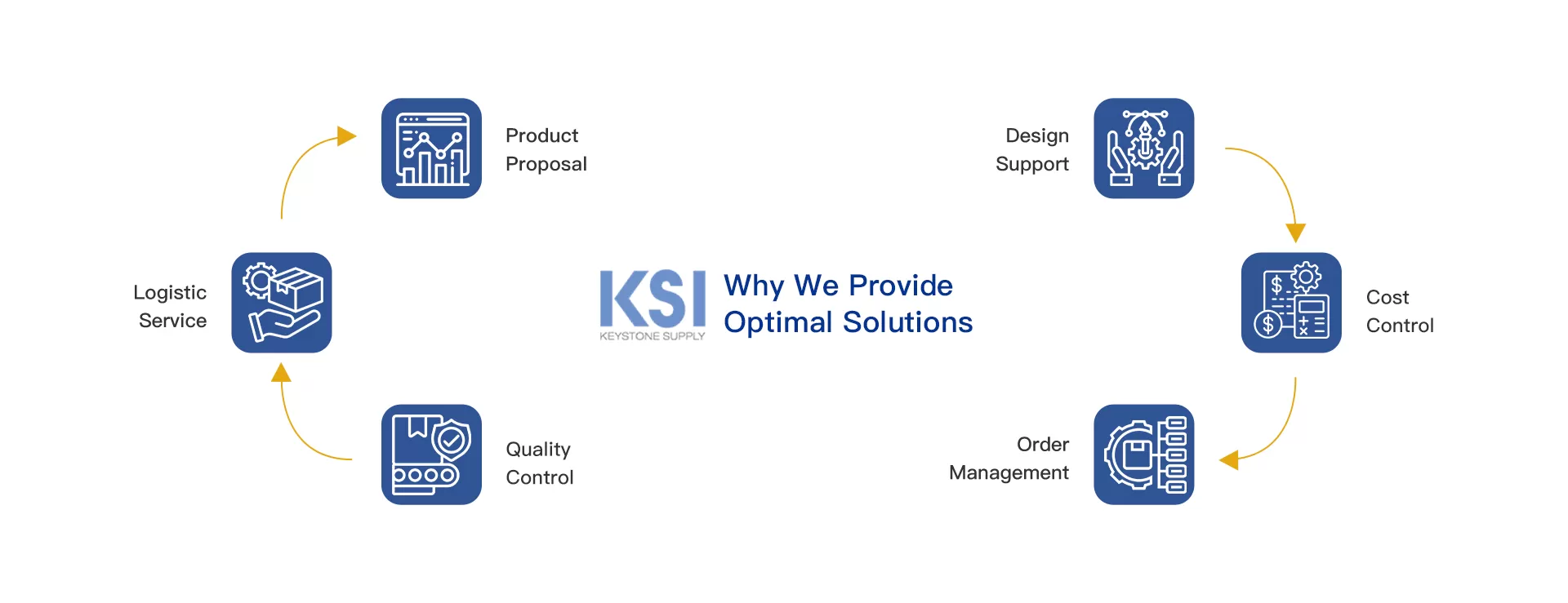 About KSI About KSI